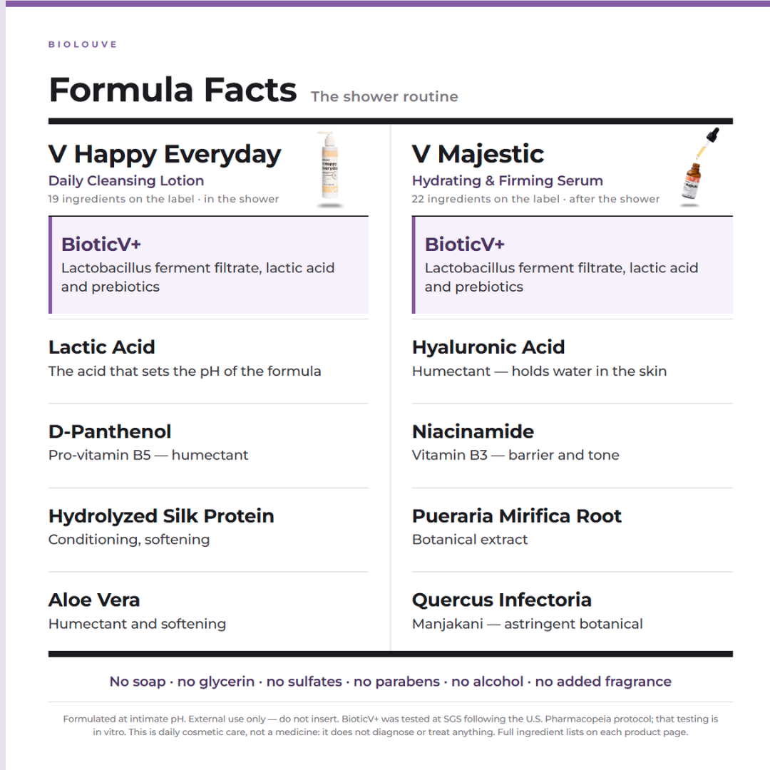 Formula facts chart for V Happy Everyday and V Majestic, listing their key ingredients