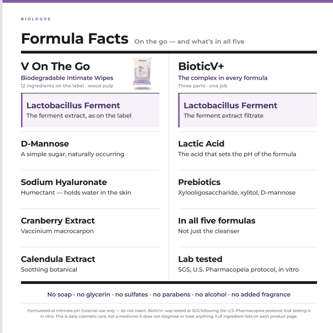 Formula facts chart for V On The Go and the BioticV+ complex, listing their key ingredients