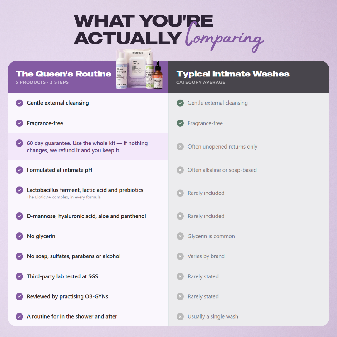 Comparison chart of the Queen's Routine versus typical intimate washes