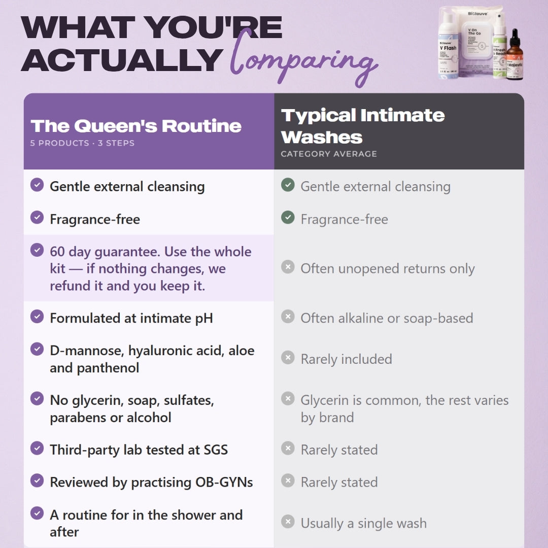 Queen's Routine — Complete Intimate Cleaning, pH Reset & Hydration Kit